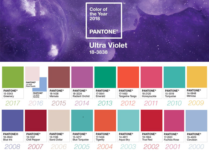 Pantone colors of the years 2000 2018