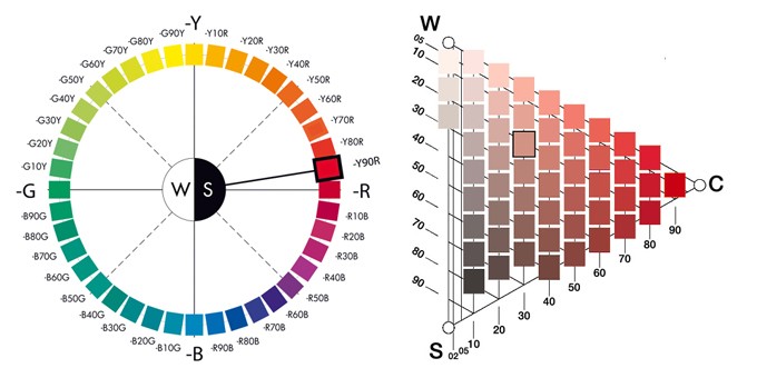 ncs kleursysteem professioneel kleuradvies interieur