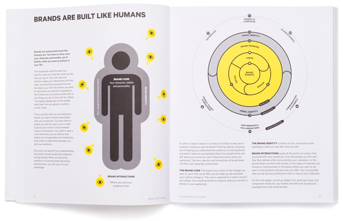 spread Brand the Change book